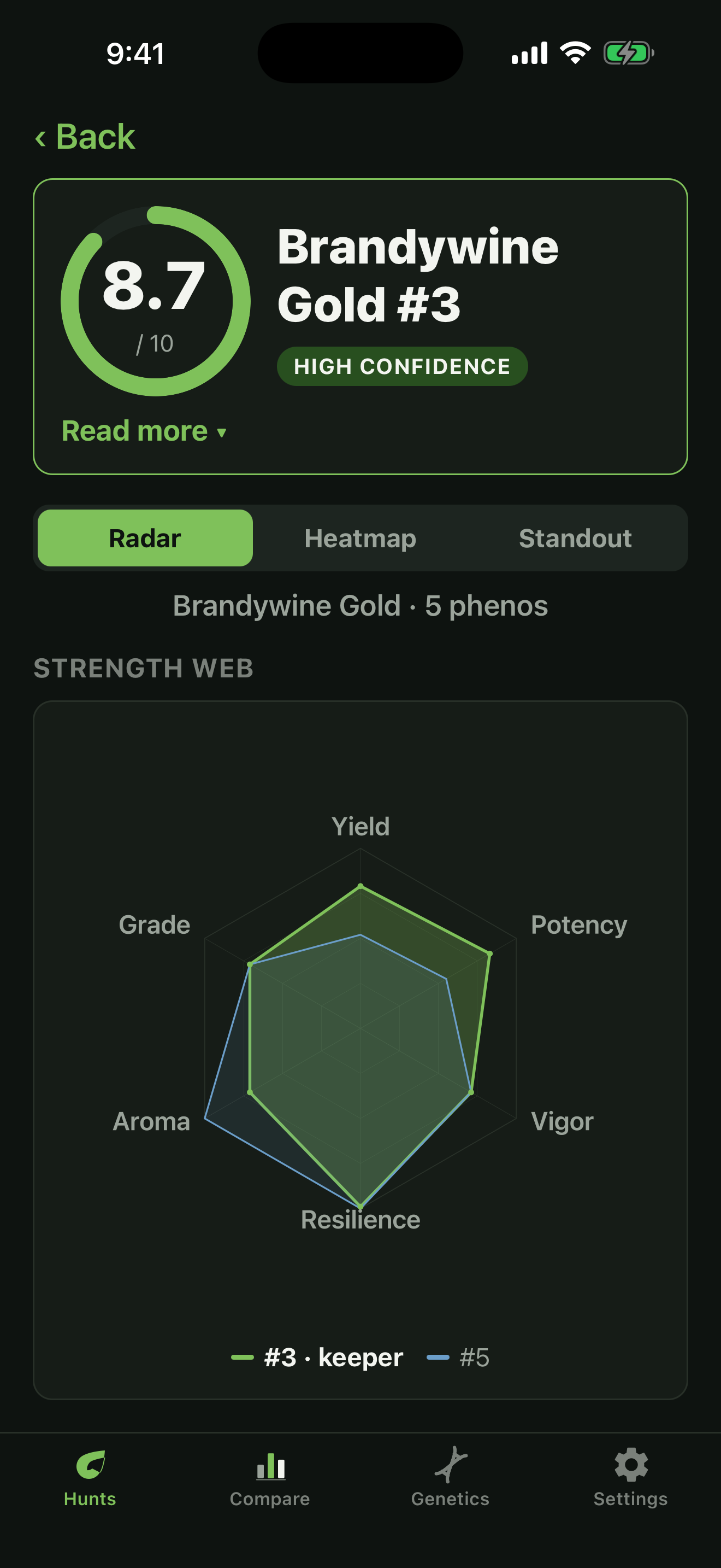 PhenoLog AI Keeper strength web