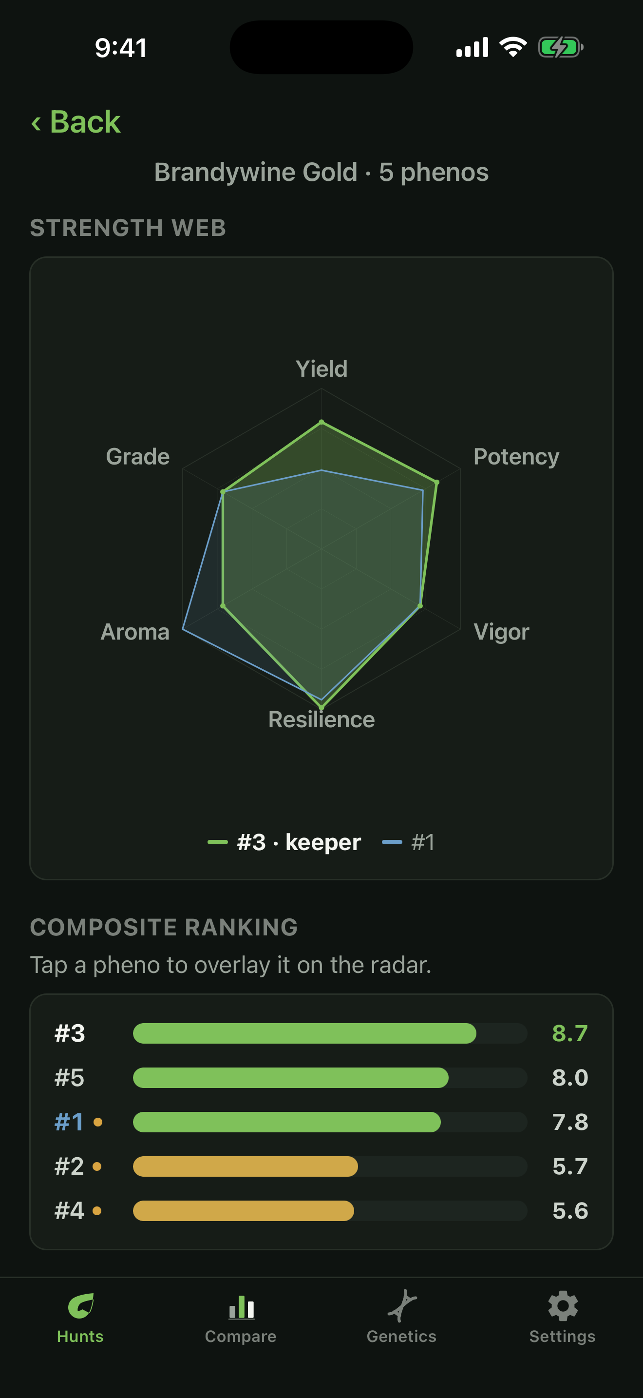 PhenoLog AI Keeper radar with two phenos overlaid