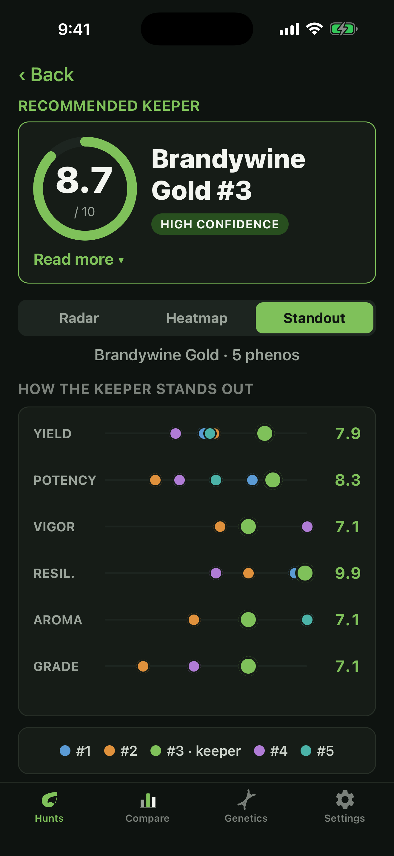 PhenoLog AI Keeper standout lanes